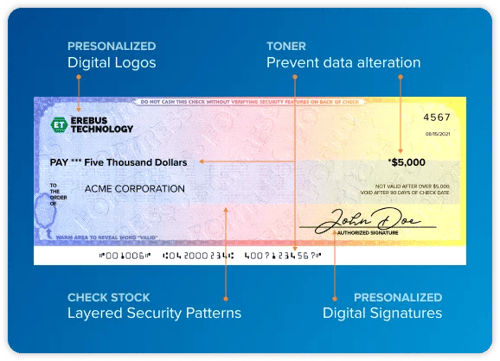 Gráfico do cheque seguro TROY ilustrando vários elementos de segurança