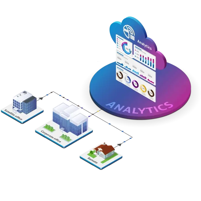 Shipping 360 - Analytics Novo